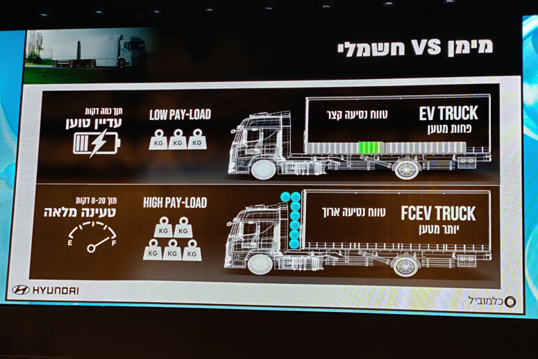יונדאי תמכור בישראל משאית מונעת מימן